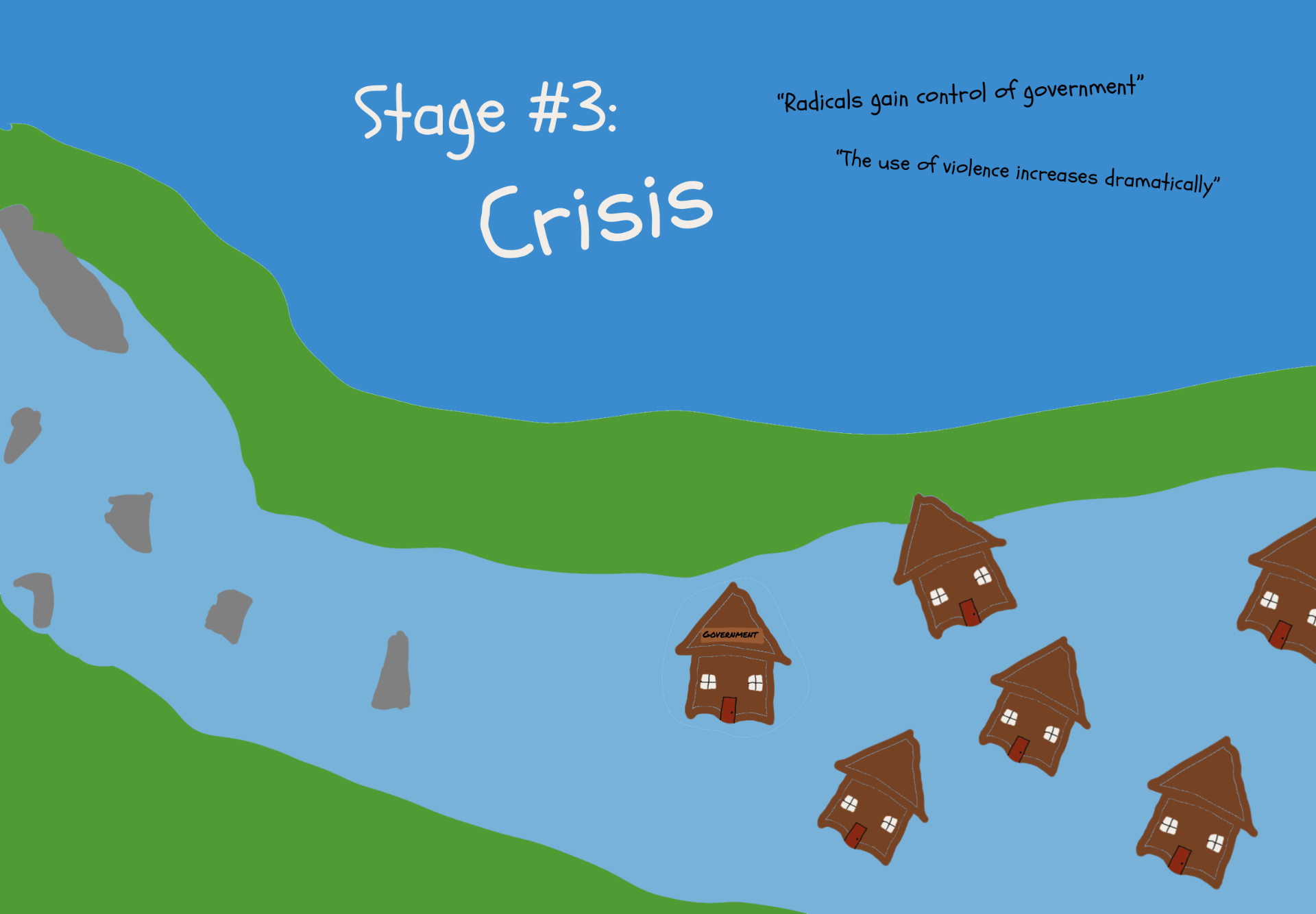 Stage 3: Crisis