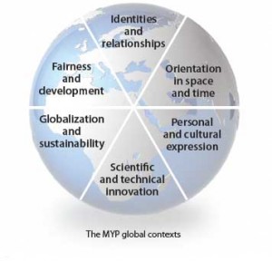 int-myp-global-contexts